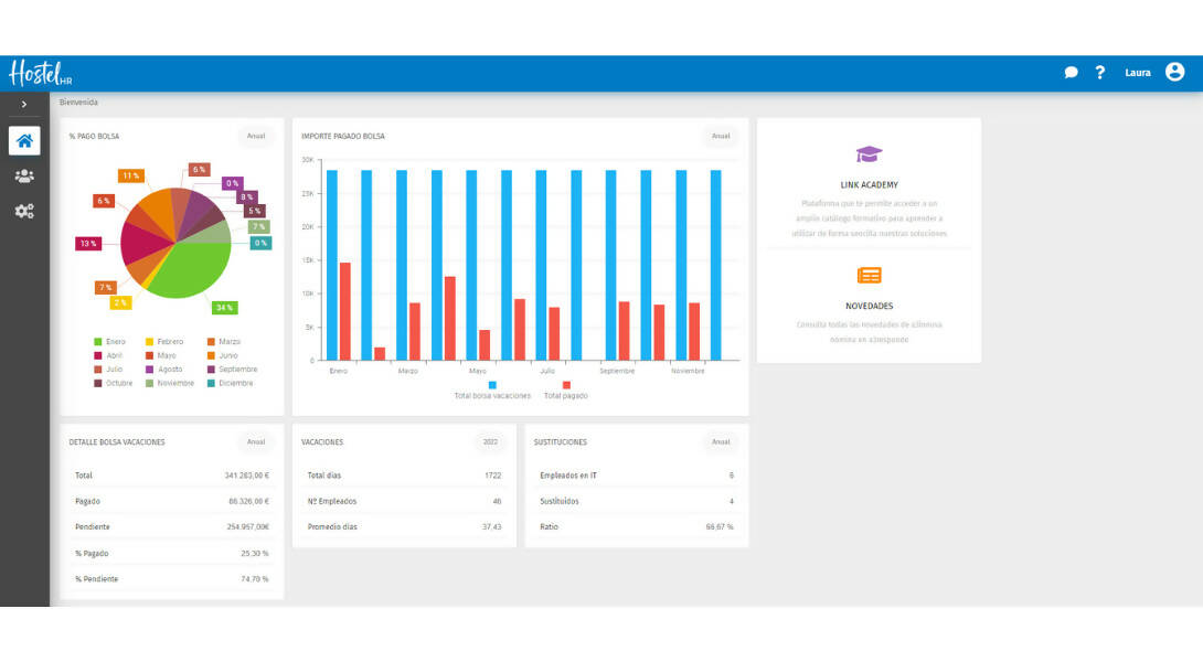 HostelHR, módulo de hoteles