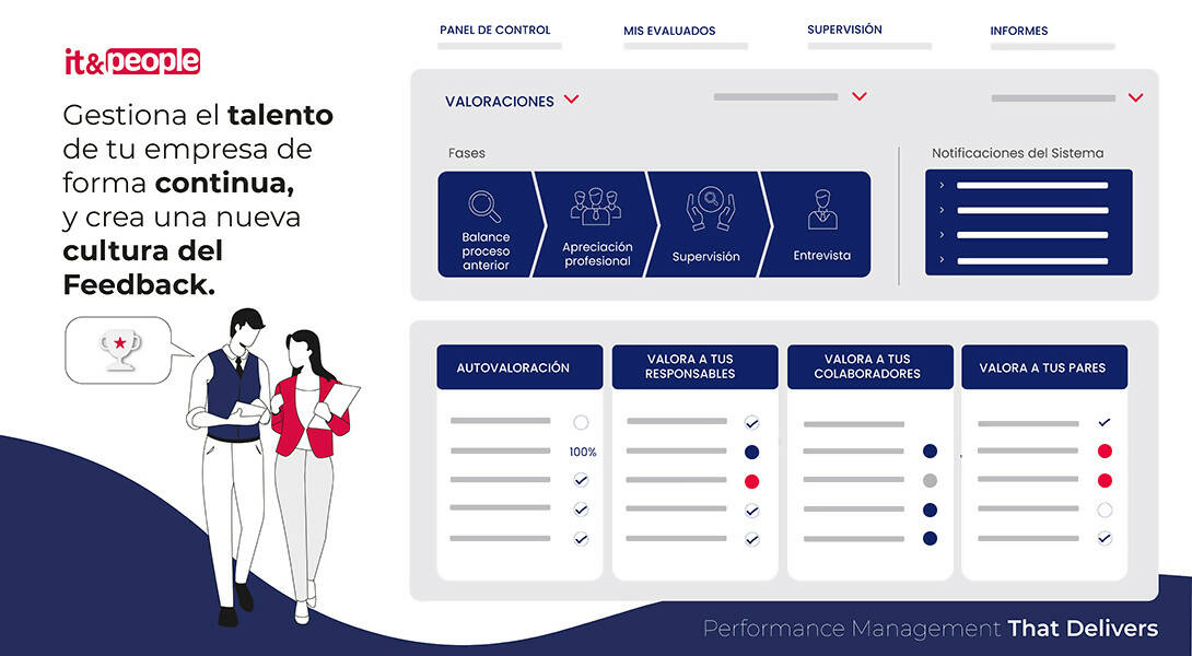 PeopleNow, app de evaluación
