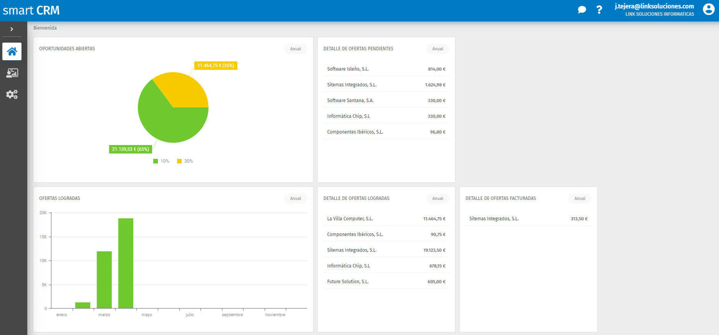 Smart CRM
